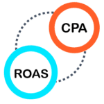 roas cpa roas white